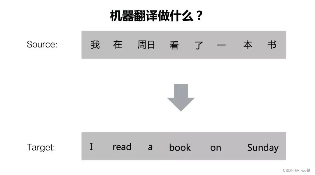 【机器学习300问】107、自然语言处理（NLP）领域有哪些子任务？插图(1)