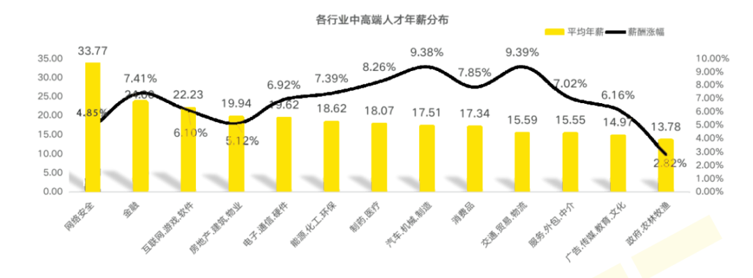 ️常见WEB攻击与防御插图(2)