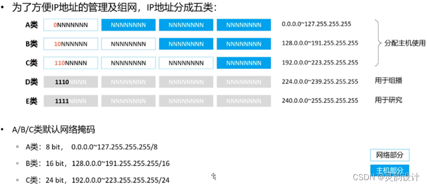 学习笔记——网络参考模型——TCP/IP模型（网络层）插图(11)