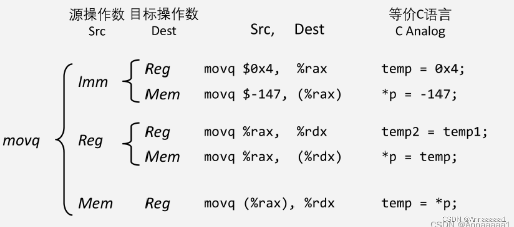 计算机组成原理复习笔记插图(10)