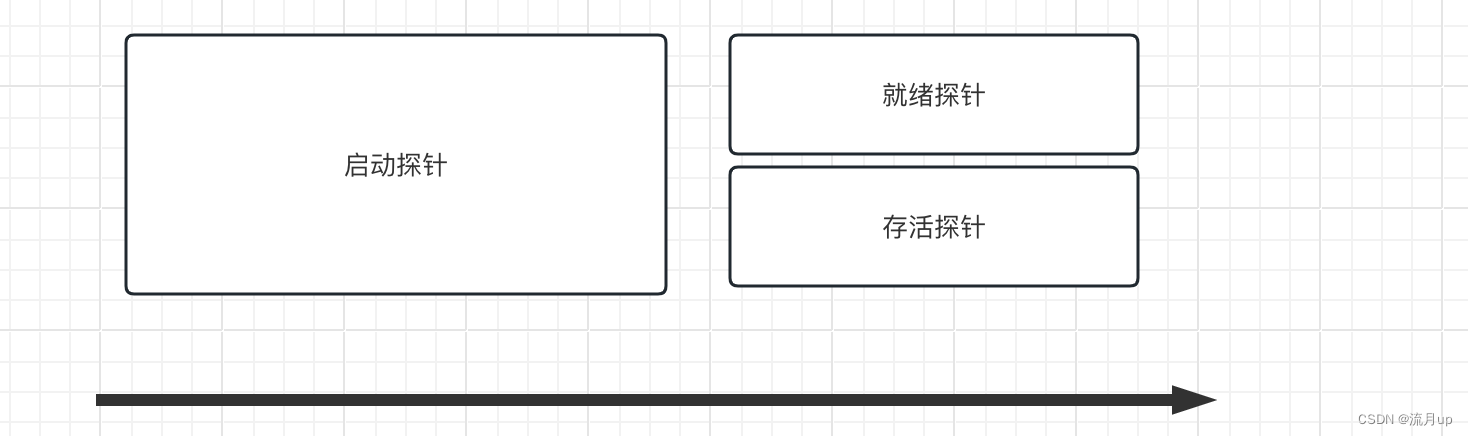 k8s-pod参数详解插图(5)