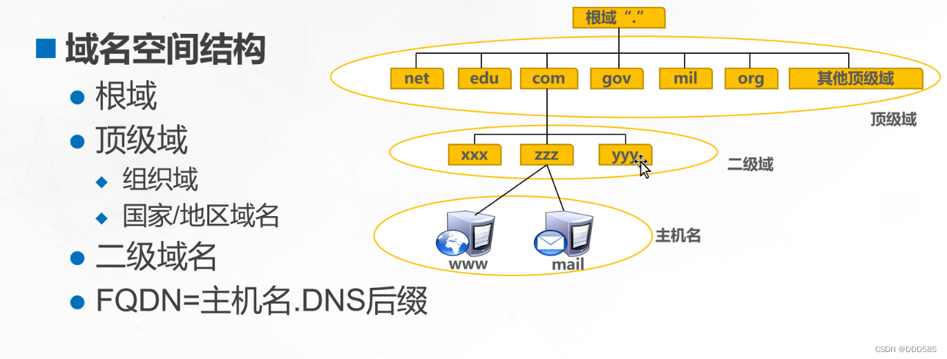 Web基础与HTTP协议插图(1)