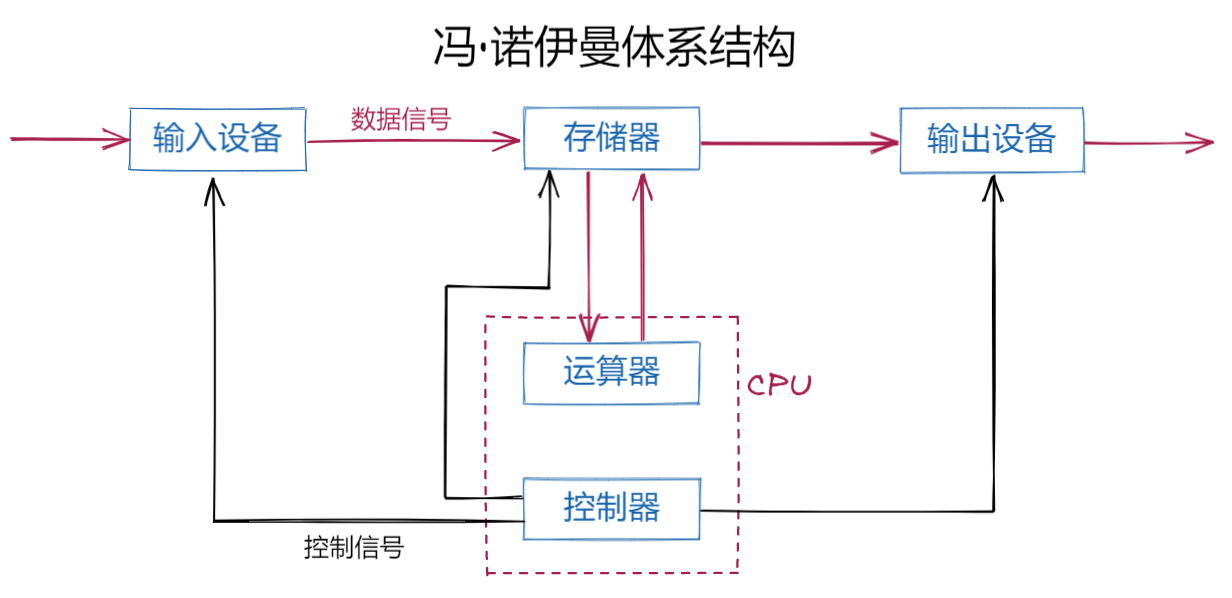 【Linux】进程插图