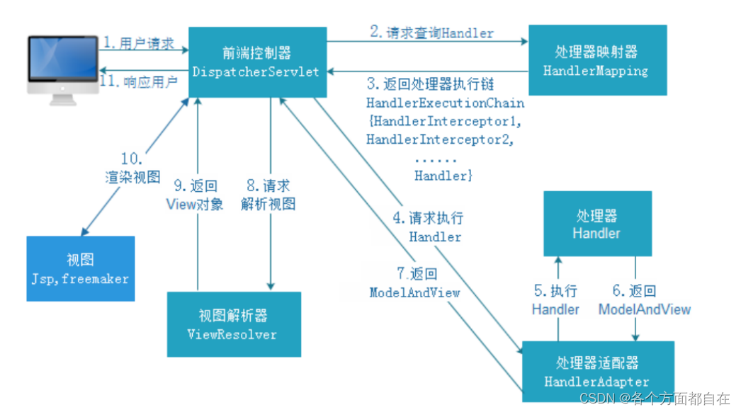 Java：110-SpringMVC的底层原理（上篇）插图(5)