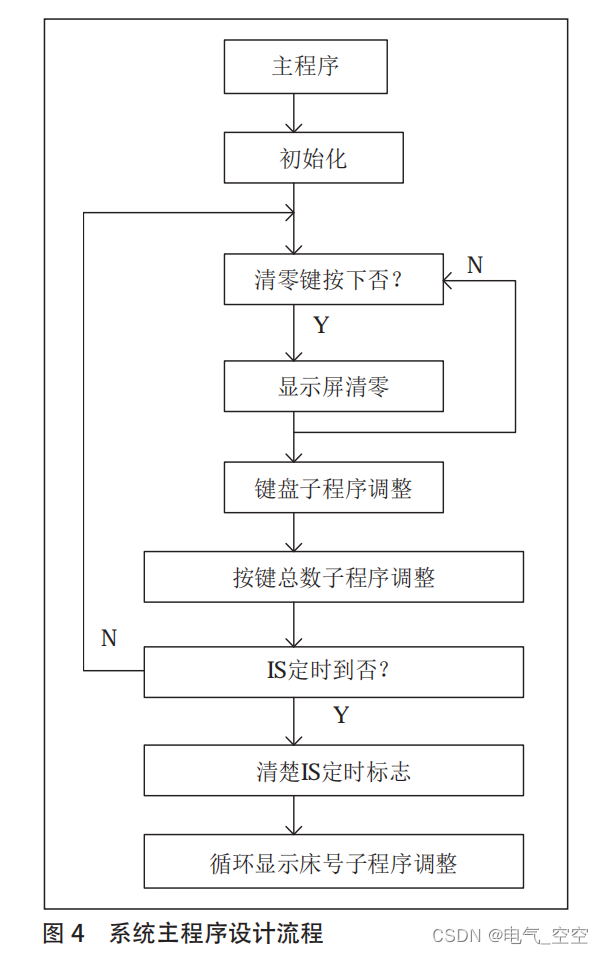 基于单片机的病床呼叫系统设计研究插图(3)