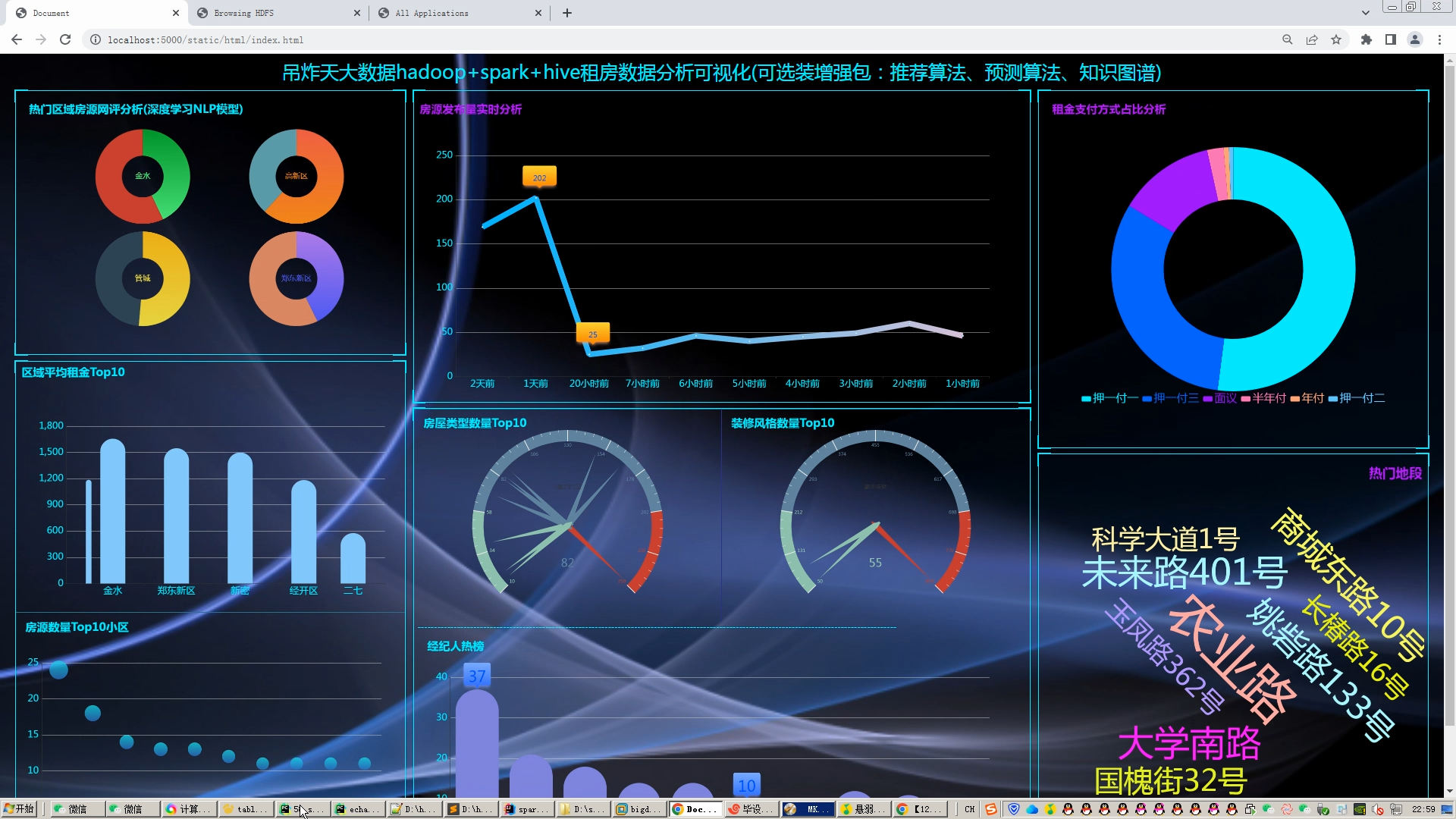 计算机毕业设计Hadoop+Spark+Hive知识图谱租房推荐系统 租房数据分析 租房爬虫 租房可视化 租房大数据 大数据毕业设计 大数据毕设 机器学习插图(1)