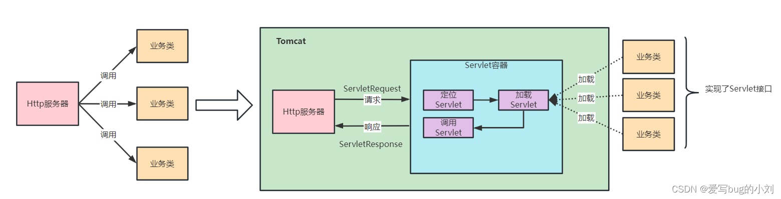 1、Tomcat整体架构插图