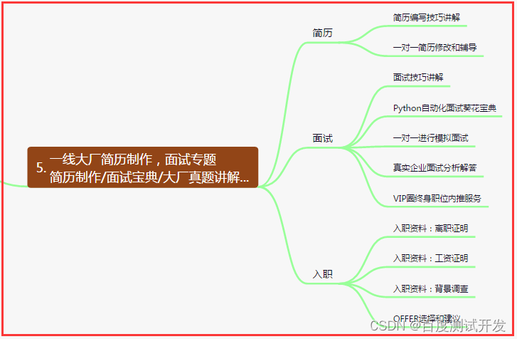 【软件测试】定位前后端bug总结+Web/APP测试分析插图(4)