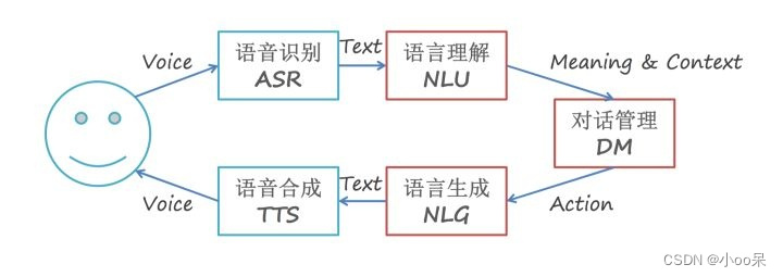 【机器学习300问】107、自然语言处理（NLP）领域有哪些子任务？插图(5)