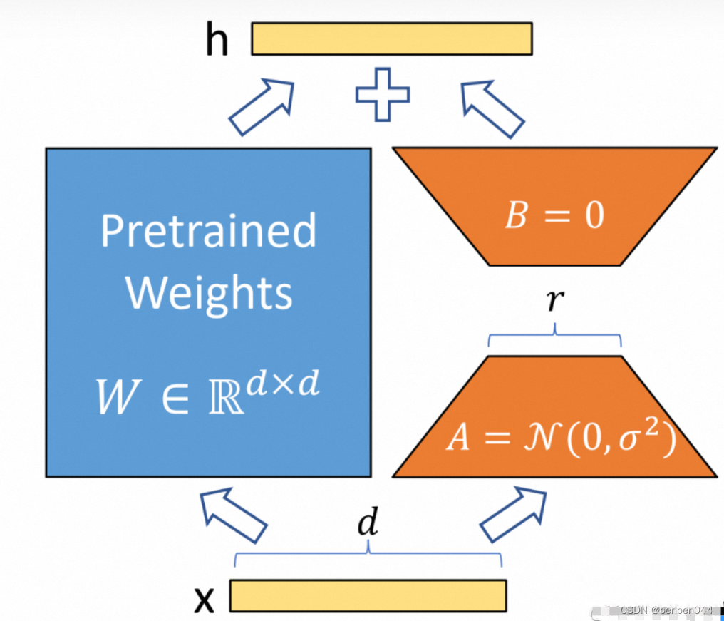 Stable Diffusion Webui源码剖析插图(18)