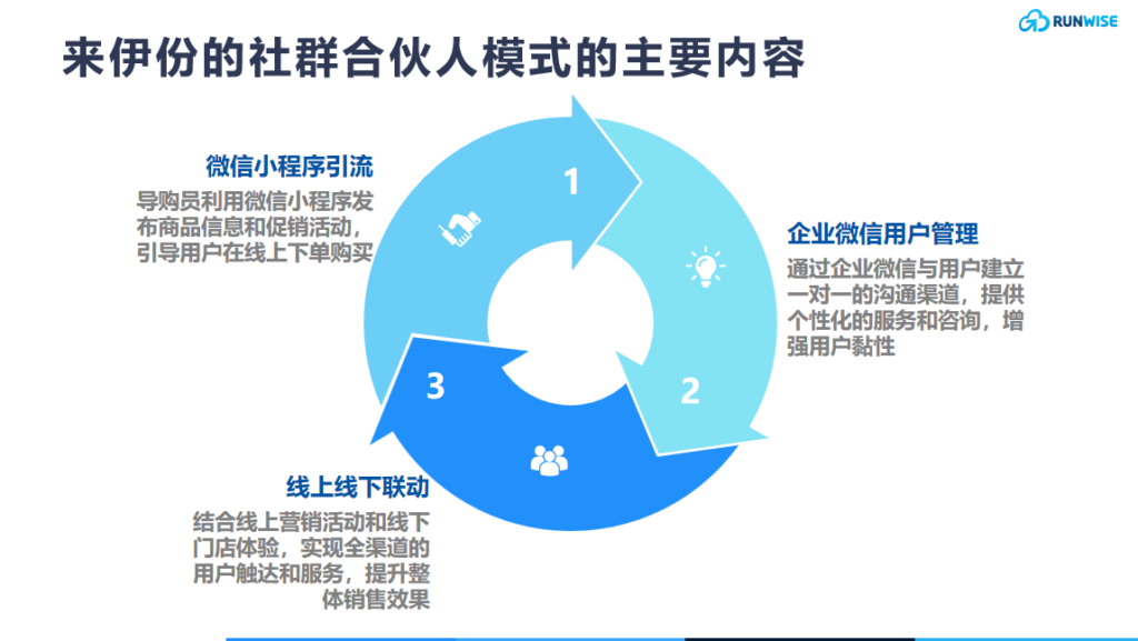 创新案例 | AI数据驱动下的全域数字化转型的五大关键洞见插图(2)