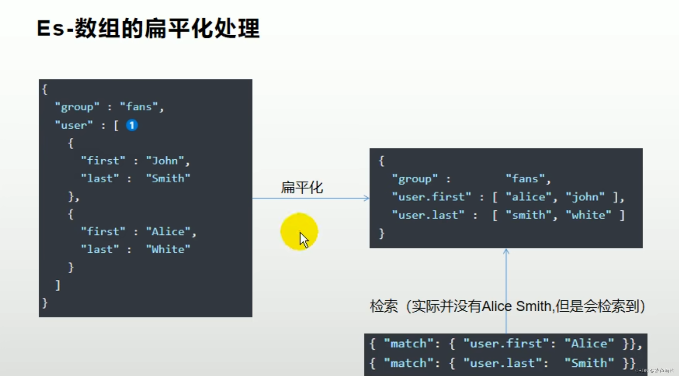 全文检索-ElasticSearch插图(28)