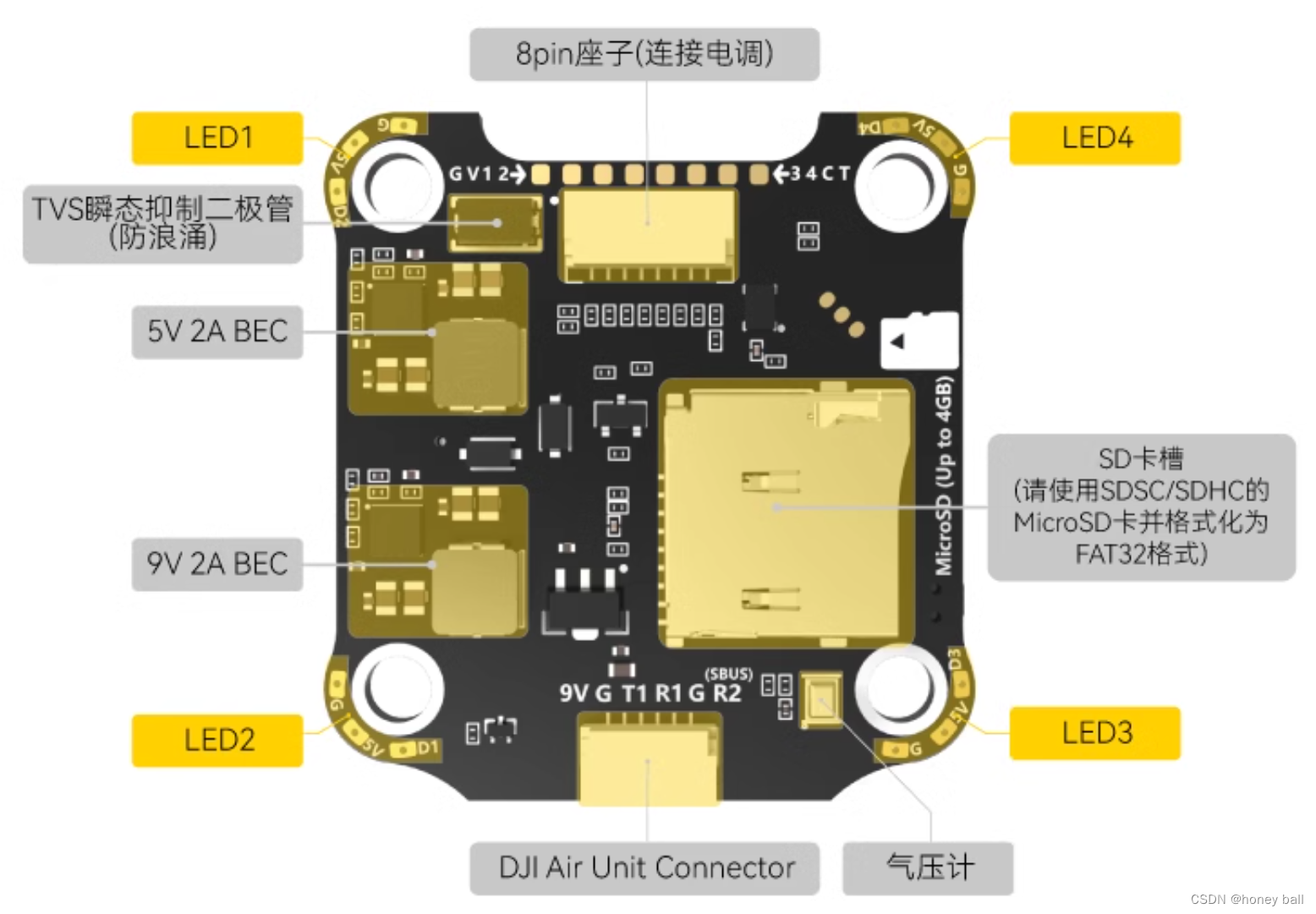 SpeedyBee飞塔F405 V3 50A插图(5)