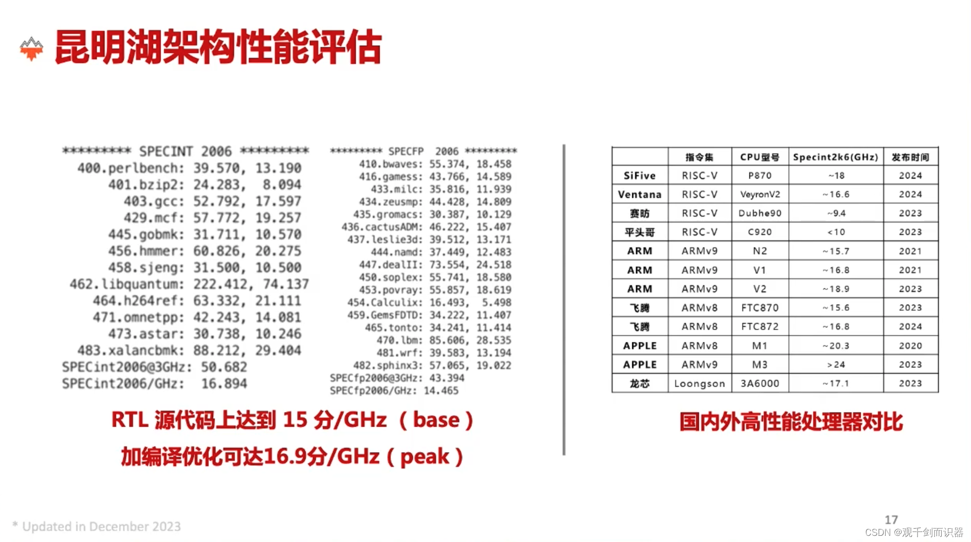 【RISC-V】站在巨人的肩膀上——看开源芯片、软件生态、与先进计算/人工智能/安全的结合插图(121)