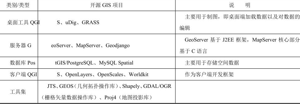 WebGIS入门教程（非常详细）从零基础入门到精通，看完这一篇就够了插图