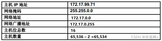 实验五、IPv4地址的子网划分，第1部分《计算机网络》插图(6)