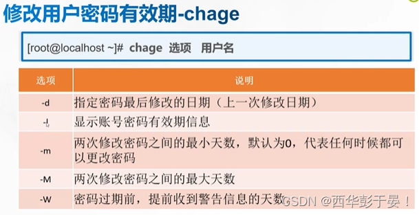 linux系统安全及应用插图(3)