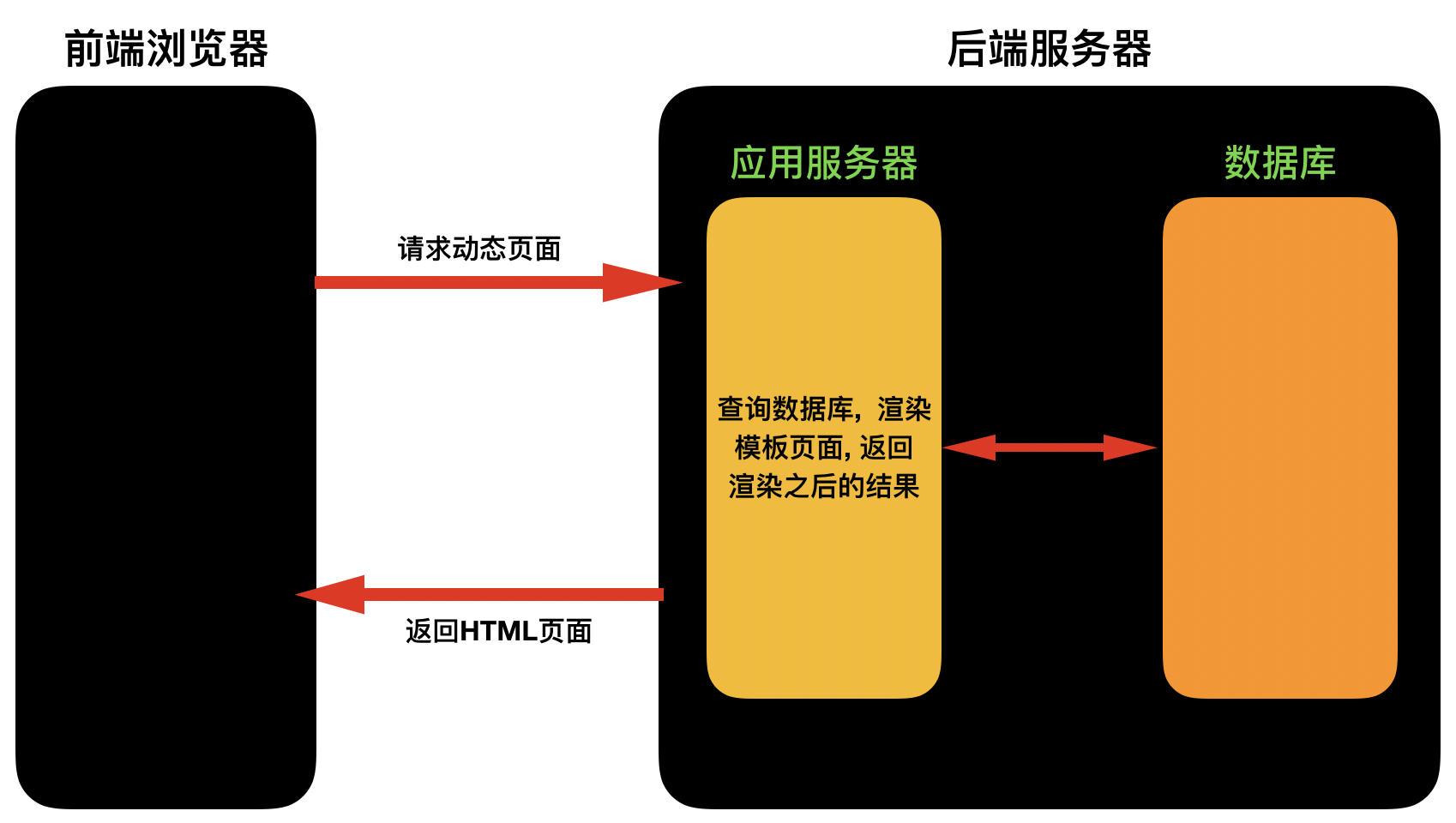 前后端通讯：前端调用后端接口的五种方式，优劣势和场景插图(1)