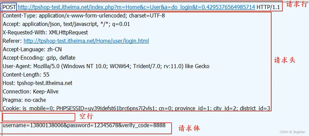 【web知识清单】你想要的都有：网络、HTTP、会话保持、认证授权……持续更新中插图(5)