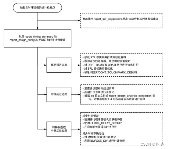 逻辑这回事（四）—-时序分析与时序优化插图(77)