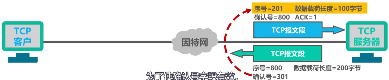 计算机网络学习记录 运输层 Day5插图(67)