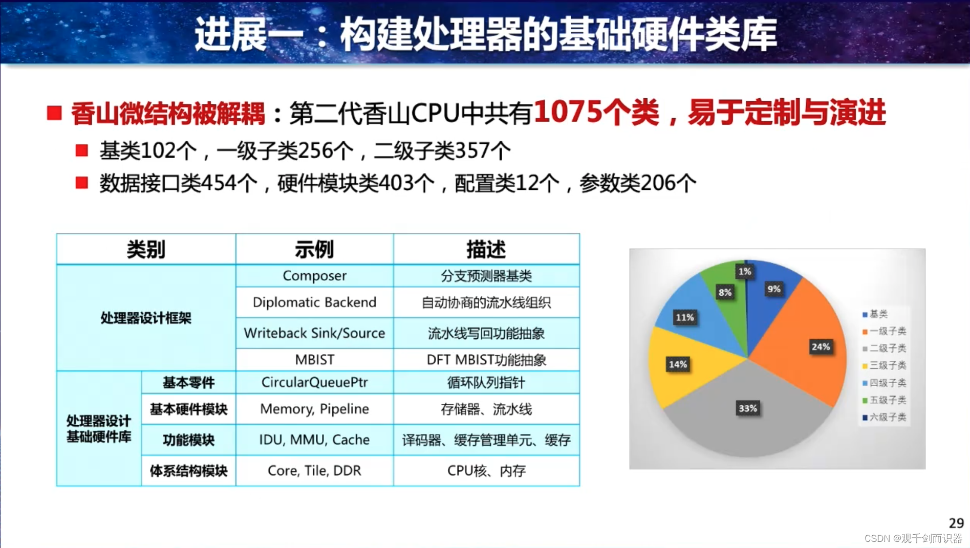 【RISC-V】站在巨人的肩膀上——看开源芯片、软件生态、与先进计算/人工智能/安全的结合插图(29)