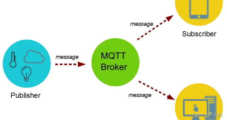 使用 Django 和 MQTT 构建实时数据传输应用插图