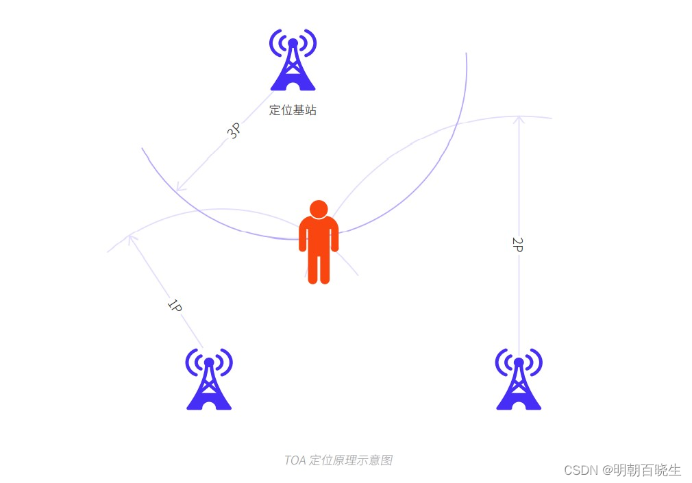 [移动通讯]【无线感知-P2】[特征，算法，数据集】插图(14)