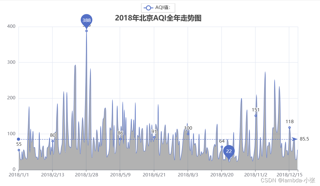 基于Python的北京天气数据可视化分析插图