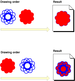 Apple – Quartz 2D Programming Guide插图