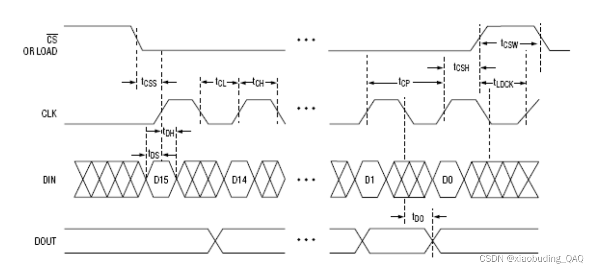 MAX7219（模拟SPI）驱动灯环的简单应用插图(4)