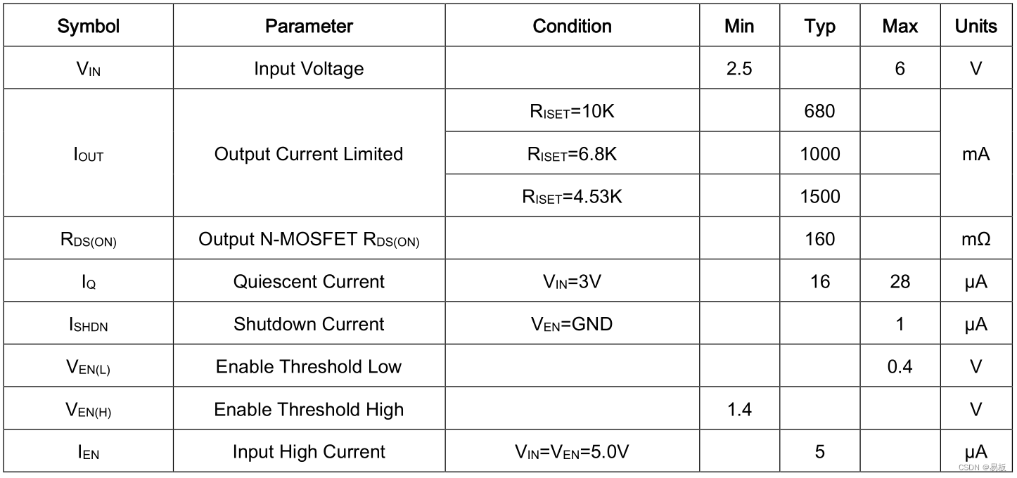 具有可编程电流限制的1.5A电源开关LPW5210用于5V或USB供电输出过流保护只要3毛插图(4)