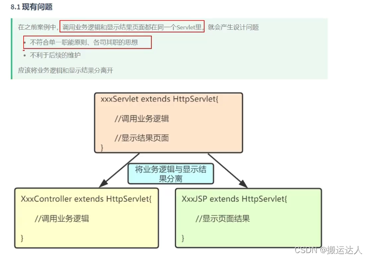 Servlet详解（下）插图(11)