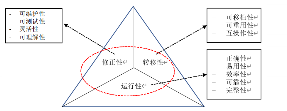 笔记 | 软件工程01：从程序到软件插图(56)