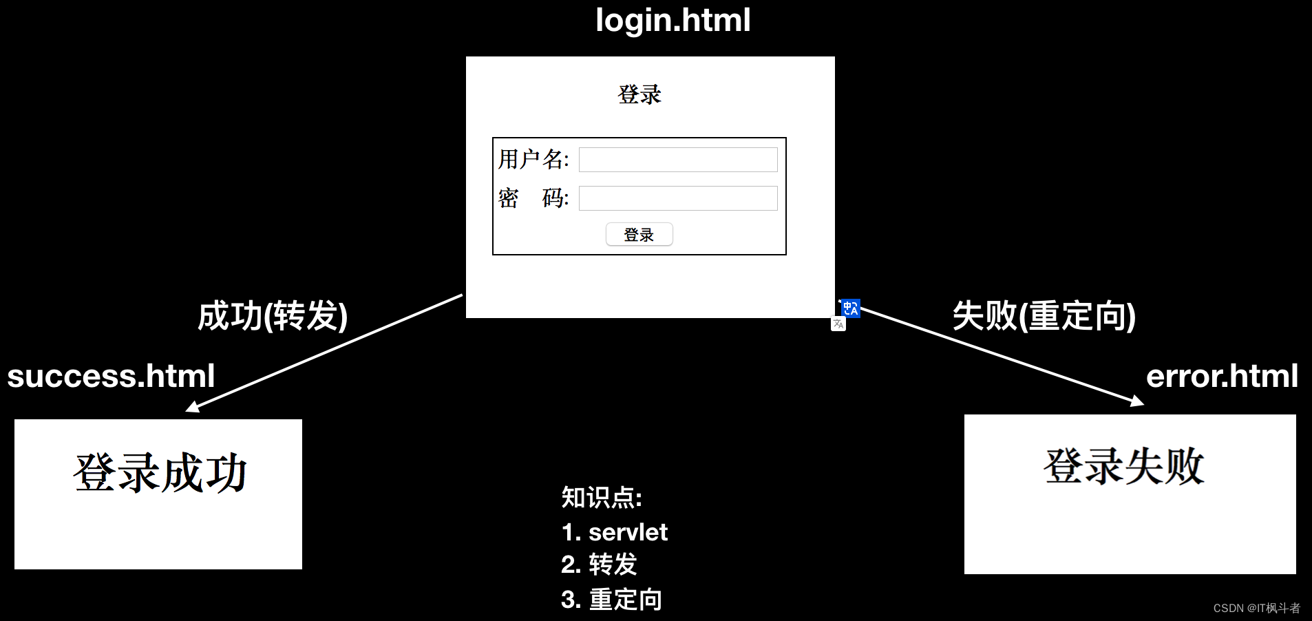 JavaWeb入门看这一篇文章就够了插图(7)