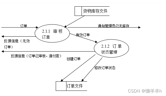 商城系统需求分析插图(6)