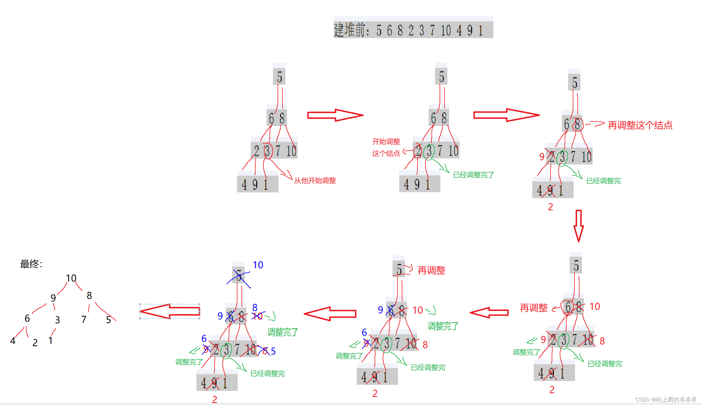 数据结构【堆排序】插图(2)