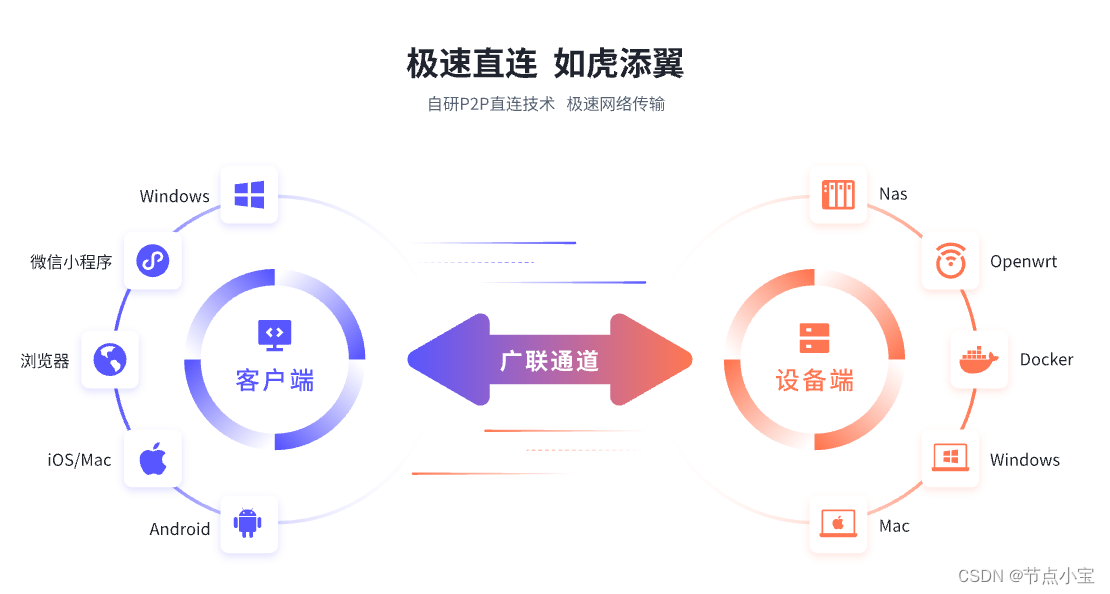 玩物科技：引领物联网时代的创新先锋插图(3)