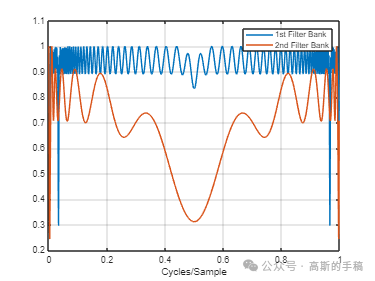 一维时间序列信号的小波时间散射变换（MATLAB 2021）插图(3)