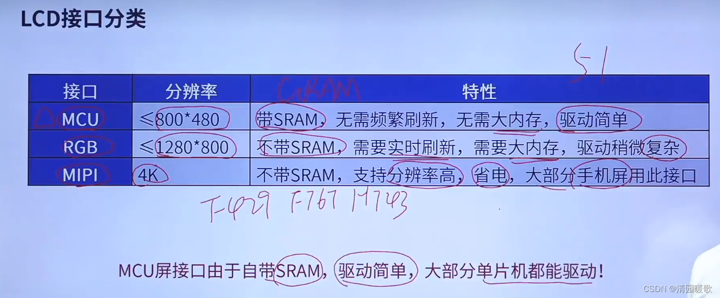 STM32 HAL库开发——入门篇（3）：OLED、LCD插图(12)