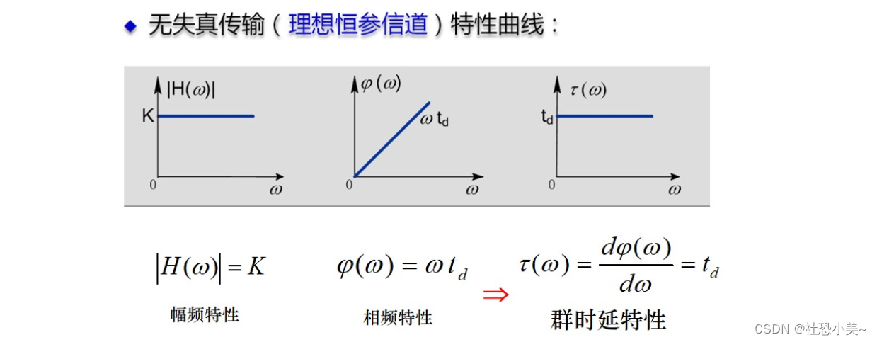 通信原理第四章重点笔记插图(4)