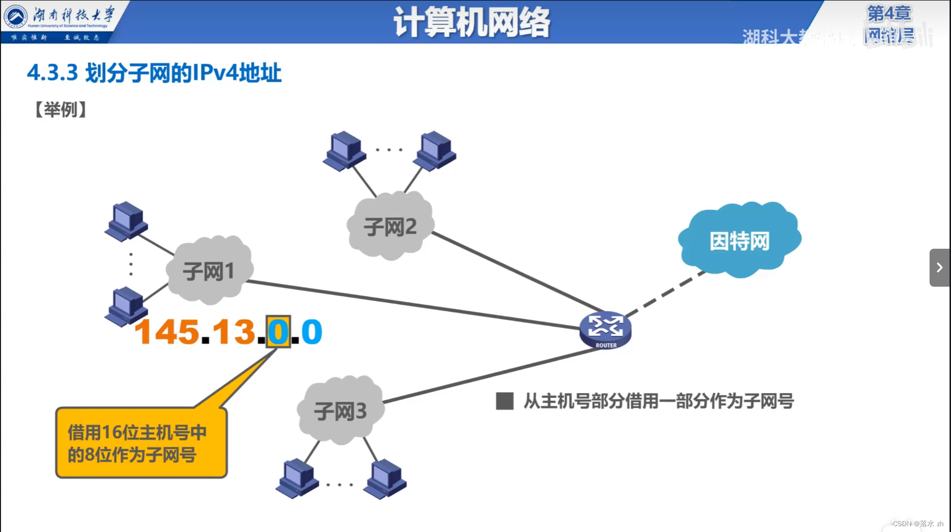 计算机网络 —— 网络层（子网掩码和子网划分）插图(4)