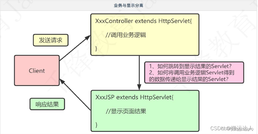 Servlet详解（下）插图(12)