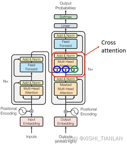 深度网络学习笔记（二）——Transformer架构详解（包括多头自注意力机制）插图(16)
