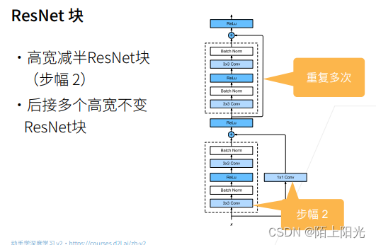 动手学深度学习29 残差网络ResNet插图(5)