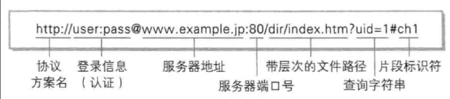 网络原理——http/https —http(1)插图(11)