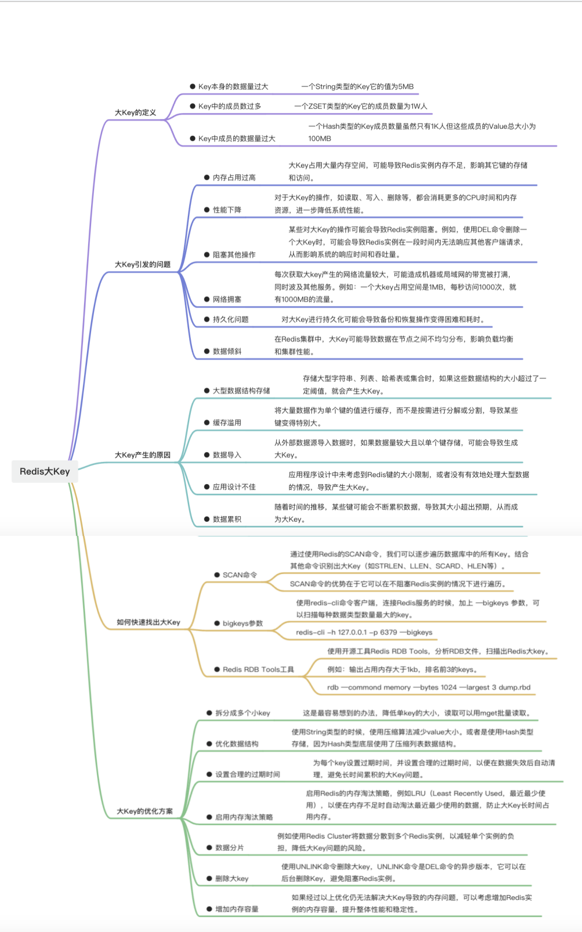 Redis高频面试基本问题整理插图