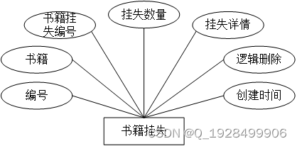 基于web的图书管理系统的设计与实现论文插图(14)