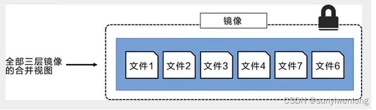 Docker最新超详细版教程通俗易懂插图(20)