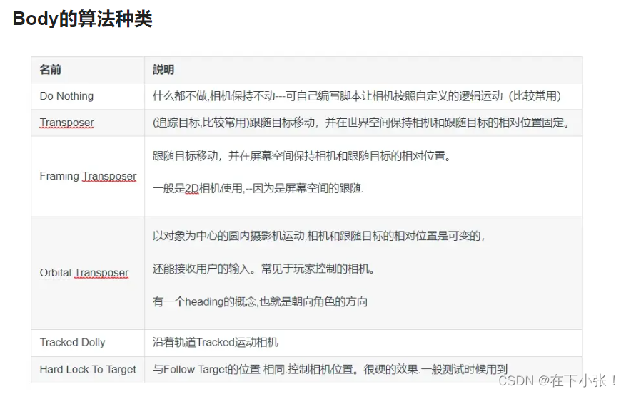 unity中如何切换相机视角插图(4)